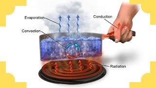 Conduction Convection RadiationHeat Transfer [upl. by Medovich]