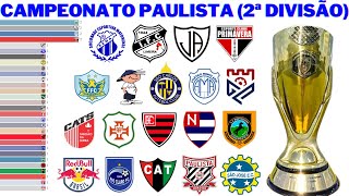 Campeões da Segunda Divisão do Campeonato Paulista 1960  2022 [upl. by Eerdna]