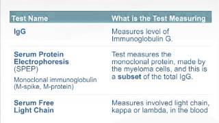 Myeloma 101  monoclonal proteins and light chains [upl. by Doro]