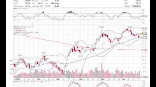 Basic Stock Chart Reading Lessons 1 [upl. by Alexia]