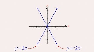 Algebra 19  Linear Equations y  mx [upl. by Terej]