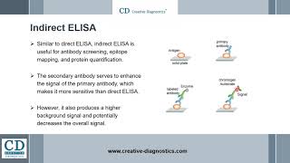 ELISA Guide  Creative Diagnostics [upl. by Rriocard289]