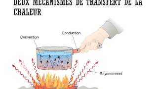 2A Les transferts de chaleur [upl. by Siskind64]