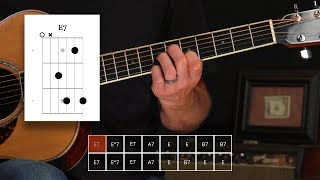 How to Play Deep River Blues by Doc Watson [upl. by Grussing]