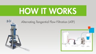 How it Works ATF Alternating Tangential Flow Filtration [upl. by Ainesy]