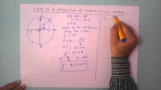 SHM as projection of uniform circular motion [upl. by Anitsirhc690]