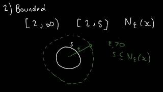 Understanding Compact Sets [upl. by Ailero]