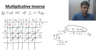 Multiplicative Inverse in cryptography [upl. by Meredith]