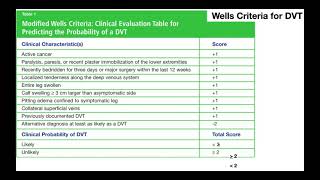 DVT can lead to pulmonary embolism PE [upl. by Darrel]