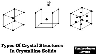 Types Of Crystal Structures in Crystalline Solids  Semiconductor Physics [upl. by Letsyrhc]