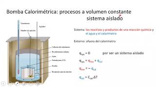 610 Calorimetría a volumen constante [upl. by Varin]