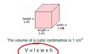 Unit 4 Lesson 6  Measuring Volume in Cubic Centimetres [upl. by Hakon]