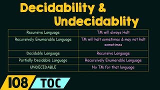 Decidability and Undecidability [upl. by Woodrow]