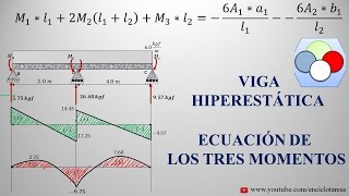 VIGA CONTINUA HIPERESTÁTICA Método de tres Momentos  2 [upl. by Maude]