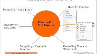 Introduction to Finance for Non Finance [upl. by Sherj]