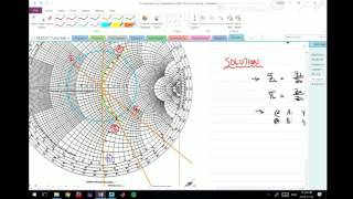 Smith Chart SingleStub Matching Problem 1 [upl. by Rraval]