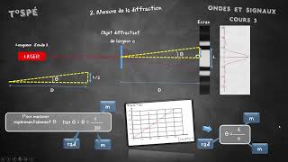 Cours  3  Diffraction [upl. by Sandie]