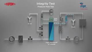 Ultrafiltration process  Integrity Test [upl. by Bonnell]