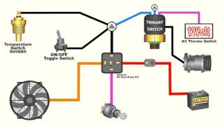 How to wire an electric fan with an AC trinary switch [upl. by Bruyn456]