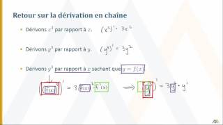 Dérivation implicite [upl. by Robinette]