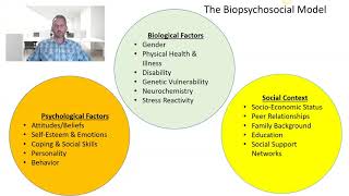 The BiopsychosocialSpiritual Model [upl. by Gittle]