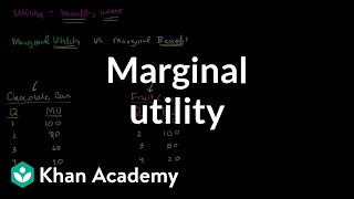 Marginal Utility [upl. by Akeem]