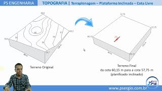 ENGENHARIA TOPOGRAFIA TERRAPLENAGEM Corte e Aterro Cálculo do Volume para Plataforma Inclinada [upl. by Nigrom]