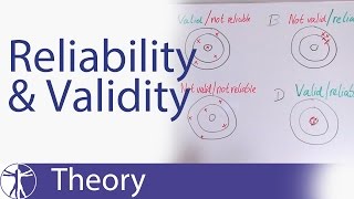 Reliability amp Validity Explained [upl. by Dnalyr129]