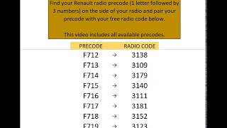 Free Renault Radio Codes Unified [upl. by Adigun]