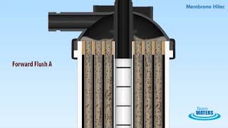 Membrane Hitec Ultra Filtration Animation [upl. by Ellertnom]