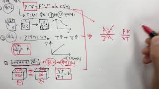 화학 기체  이상기체 방정식 [upl. by Eilla]