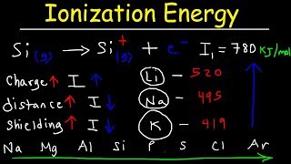 Ionization Energy  Basic Introduction [upl. by Maibach]