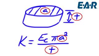 Designing a Vibration Isolation Solution Part 2 Stiffness amp Natural Frequency [upl. by Catarina]