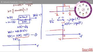 Hilbert Transform of Sinc Function [upl. by Lebatsirhc]