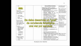 Elaboración del Planeamiento didáctico en Inglés en primariaMEP [upl. by Yaner]