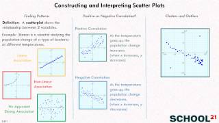 Constructing and Interpreting Scatter Plots 1 8SP1 [upl. by Akciret115]