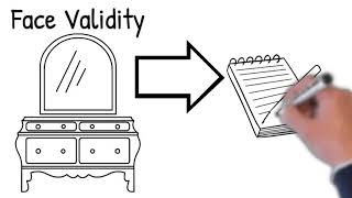 Validity Predictive validity face validity and student examples [upl. by Aij]