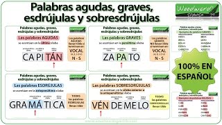 Palabras agudas graves esdrújulas y sobresdrújulas en español [upl. by Lebasi301]