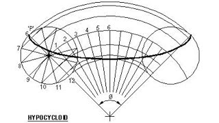 HYPOCYCLOID  in  Technical drawing  Engineering drawing [upl. by Desmund]