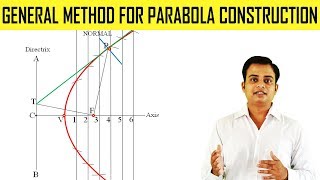 General Method for Parabola Construction [upl. by Kaufman646]