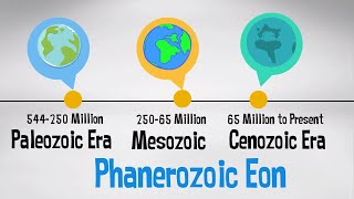 Phanerozoic Eon  Geologic Time Scale with events [upl. by Akinorev]