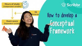 How to Develop a Conceptual Framework – with REAL Example  Scribbr 🎓 [upl. by Arvy343]