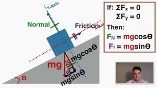 Inclined Planes  IB Physics [upl. by Tommi798]