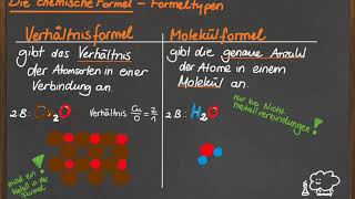 Formeltypen  Verhältnisformel und Molekülformel [upl. by Illac74]