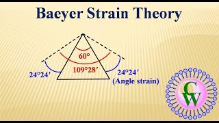 Baeyer Strain Theory [upl. by Zetrok542]