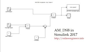 AM DSB Modulation in Matlab Simulink  Double Sideband Amplitude Modulation Suppressed Carrier 2017 [upl. by Athiste]