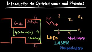 Introduction to Optoelectronics and Photonics [upl. by Milissa]