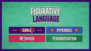 Metaphor Simile Personification Hyperbole  Figurative Language Lesson [upl. by Absalom]