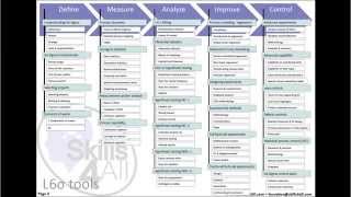 Lean SixSigma  10 minutes pour comprendre toute la méthodologie [upl. by Oliric713]