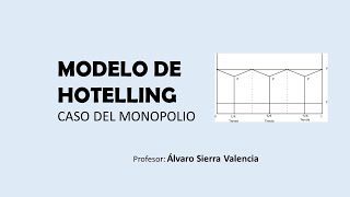 MODELO DE HOTELLING [upl. by Attenyl830]